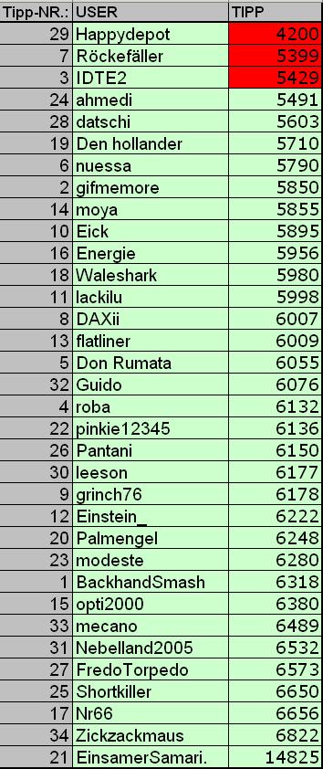 2. DAX Spiel 2006 26045