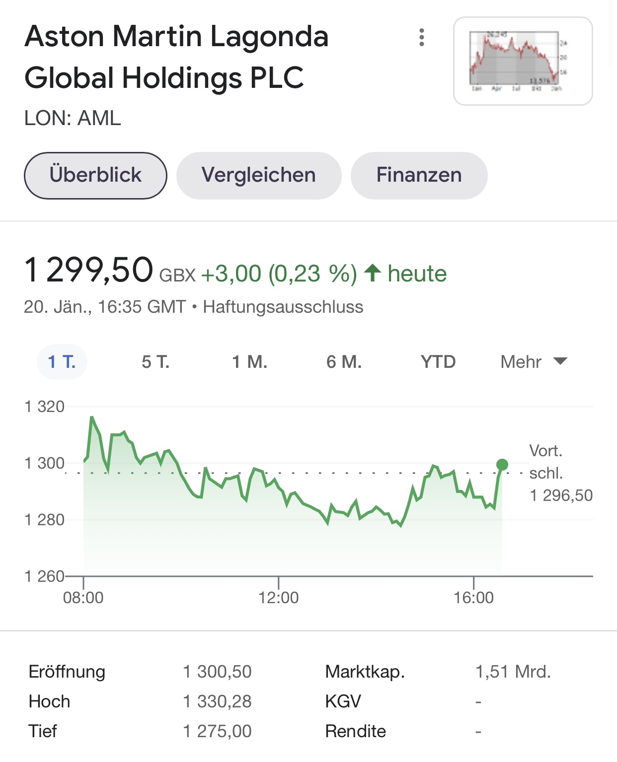 Aston Martin (WKN A2QJD4) 1294971