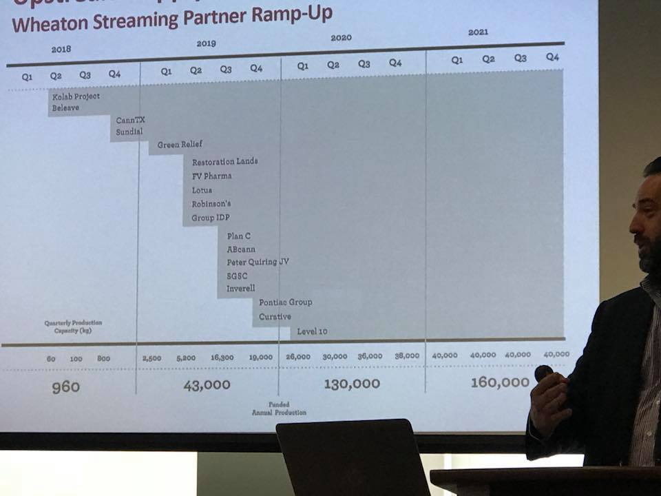 Cannabis ein sicherer mid-bigcap- Hafen? 1057416