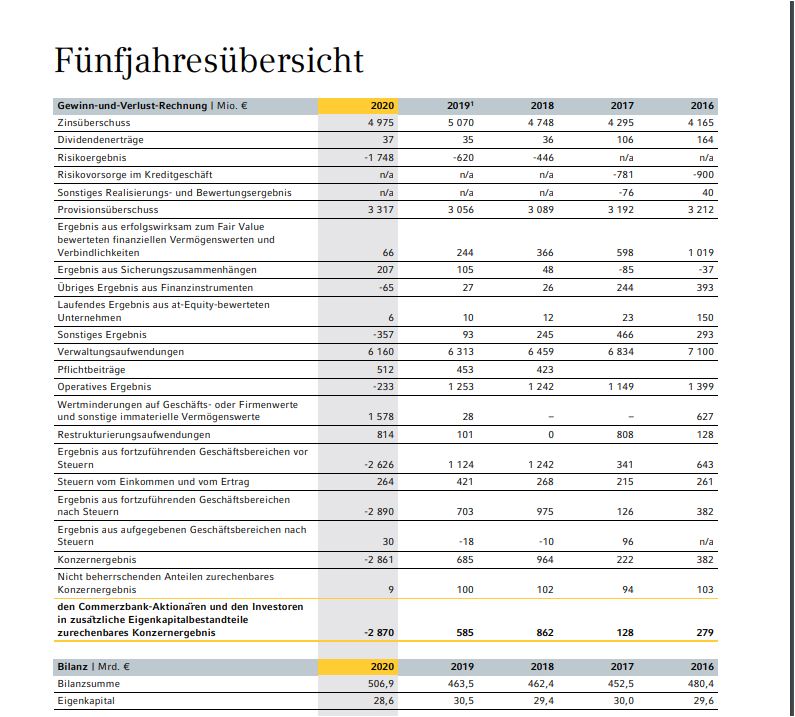 COMMERZBANK kaufen Kz. 28 € 1244177