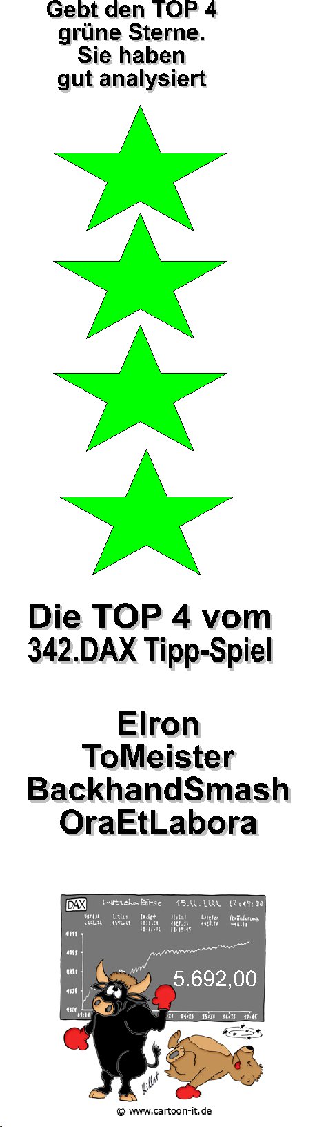 343.DAX Tipp-Spiel, Dienstag, 15.08.06 51621