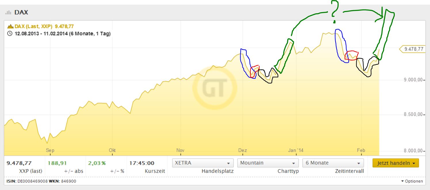 2014 QV DAX-DJ-GOLD-EURUSD-JPY 693932
