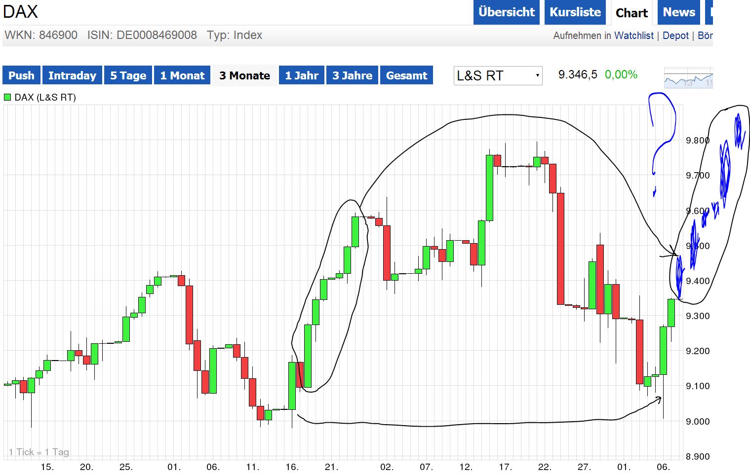 DAX 2014 strong long! Spiel mit offenen Karten! 692695