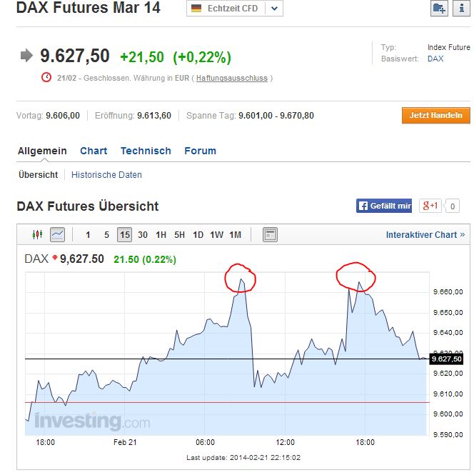 DAX 2014 strong long! Spiel mit offenen Karten! 697725