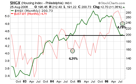 slaughter of the housing speculators 54335