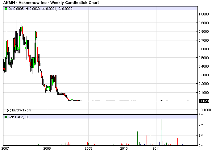 (AKMN) ASK ME NOW scheint ab zu heben 465722