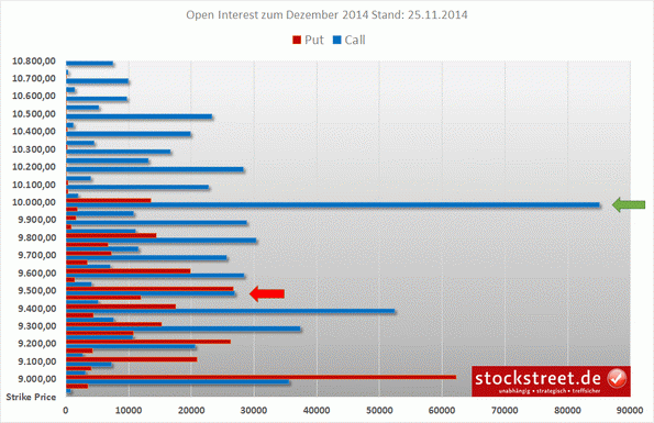 Warum der DAX auf 15.000 Punkte steigen wird 777423