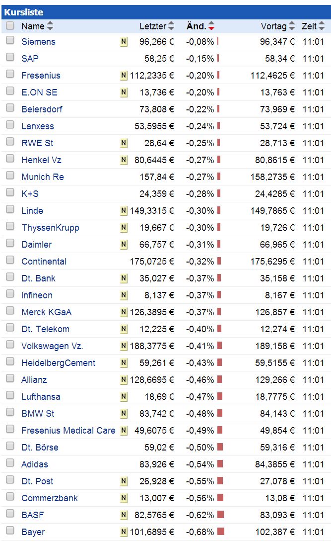 DAX 2014 strong long! Spiel mit offenen Karten! 700271