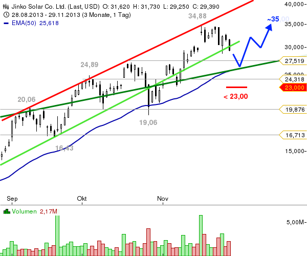 Jinkosolar - hat die niemand auf dem Radar? 670021