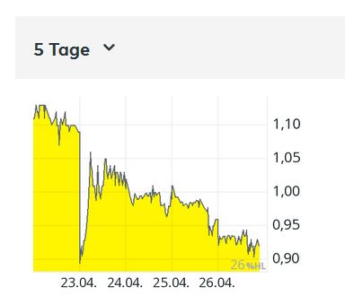 Viagra für Frauen 1051887