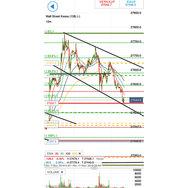 2019 QV-GDAXi-DJ-GOLD-EURUSD- JPY 1143728