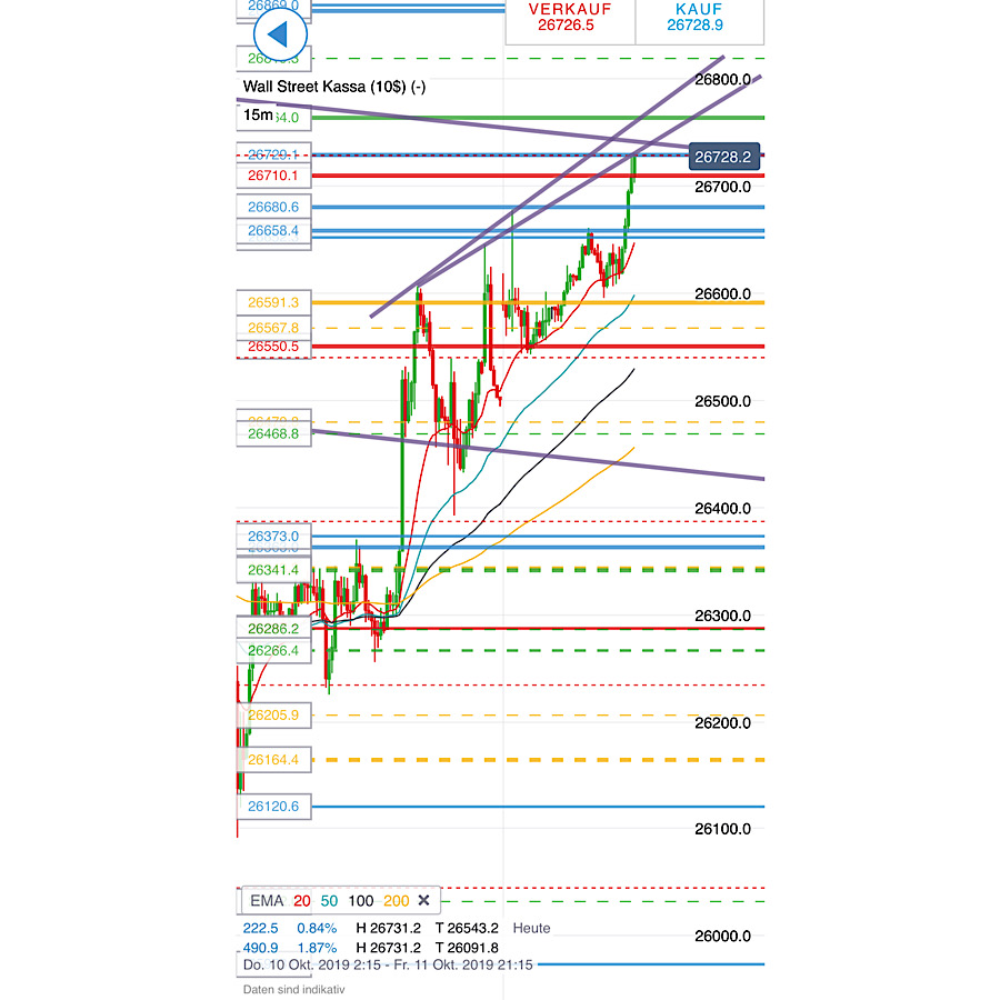 2019 QV-GDAXi-DJ-GOLD-EURUSD- JPY 1138740