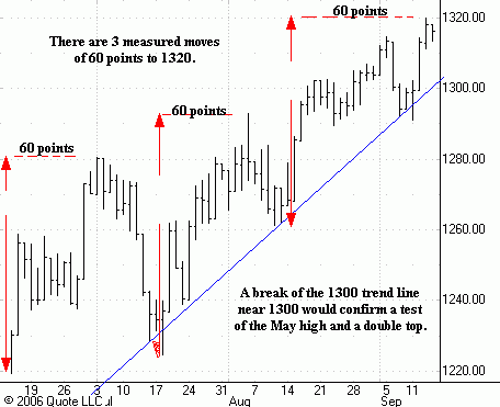 Der Doomsday Bären-Thread 57021