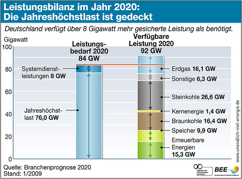 Windmaster Nordex 414546