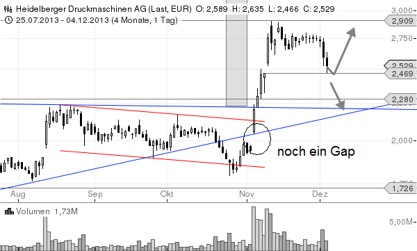 Heidelberger Druck will Gas geben.. 670832