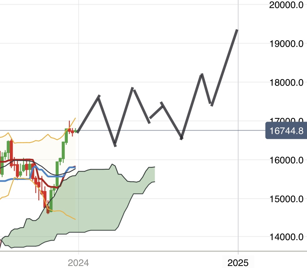 Krofitime Trading 1404755