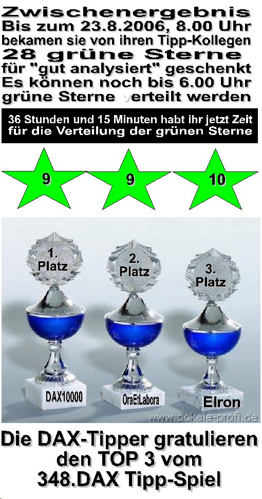 349.DAX Tipp-Spiel, Mittwoch, 23.08.06 53213