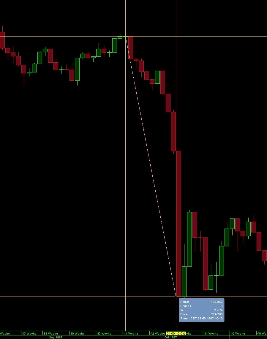Der Crash (Original bei Geldmaschine123) 1077735
