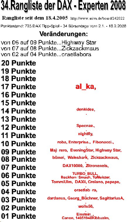 726.DAX Tipp-Spiel, Dienstag, 19.02.08 149023