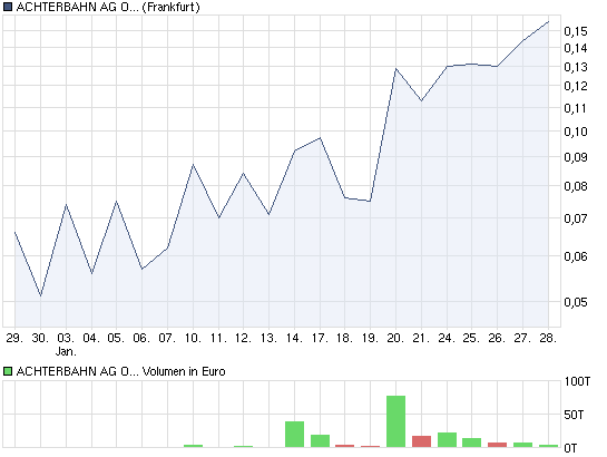 Achtung Achterbahn vor Explosion 376354