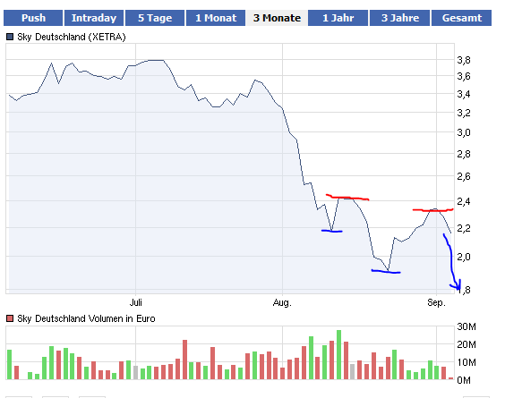 SKY Deutschland 436172