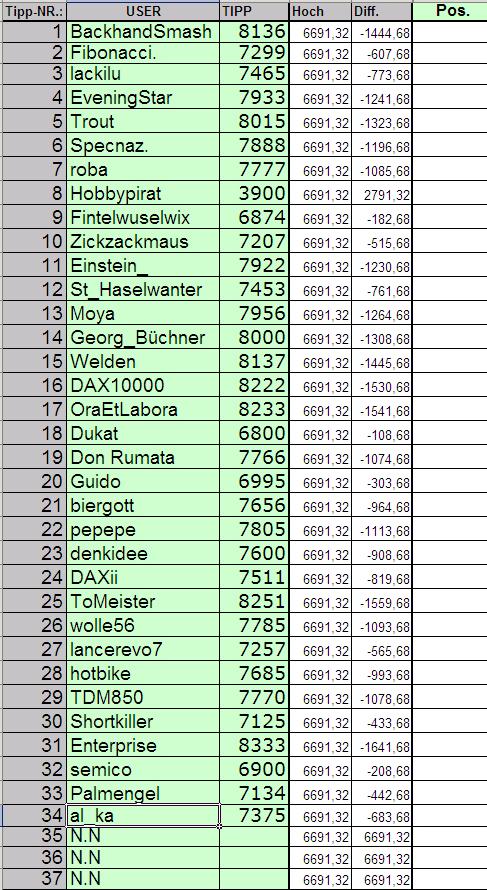 3. DAX HOCH Spiel 2007 75327