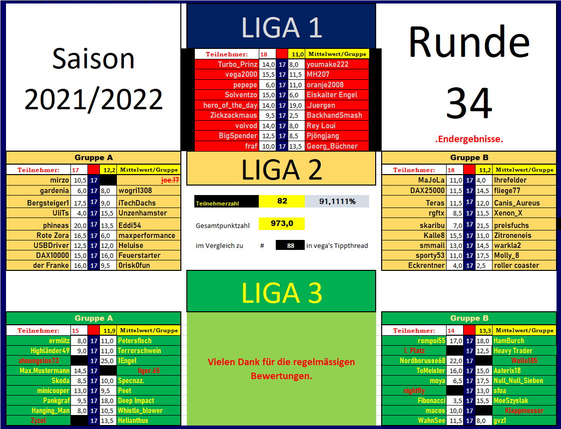 1. Bundesliga 2021/2022 Tippspiele 1 gegen 1 1314754