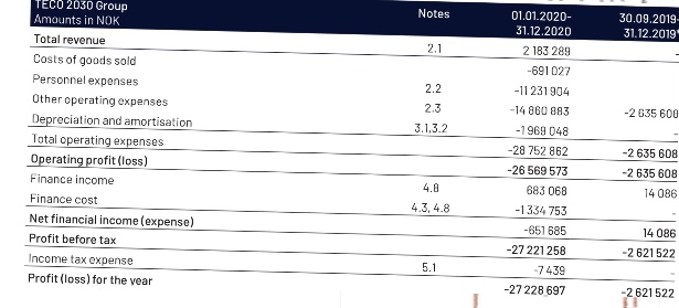 TECO 2030 ASA - Wasserstoff für Schiffe 1234162