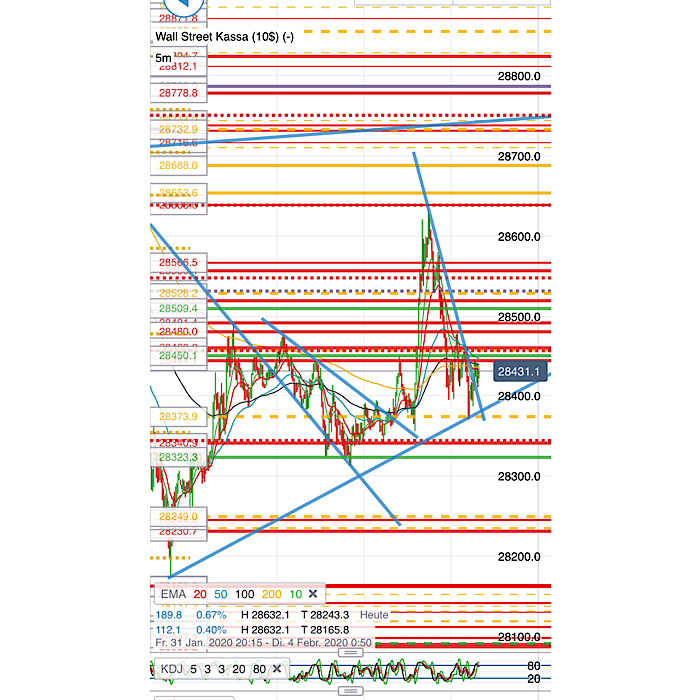 2020 QV-GDAXi-DJ-GOLD-EURUSD-JPY 1157536