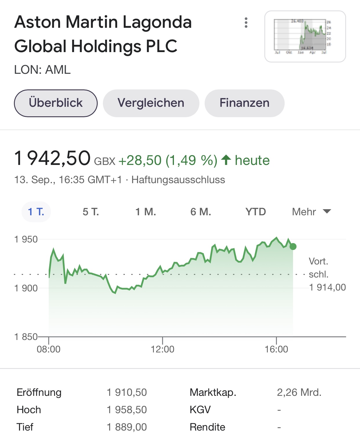 Aston Martin (WKN A2QJD4) 1273846