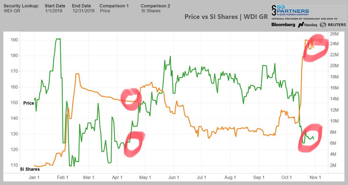Wirecard 2014 - 2025 1142074