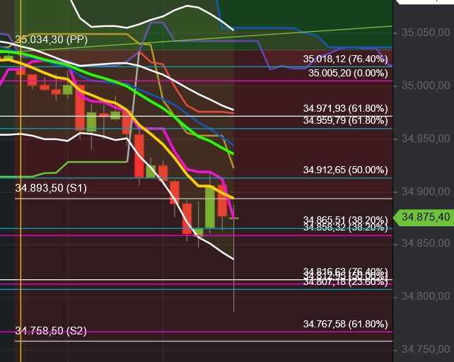 2021 QV-GDAXi-DJ-GOLD-EURUSD- JPY 1273177