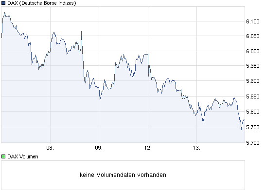 Quo Vadis Dax 2011 - All Time High? 467340