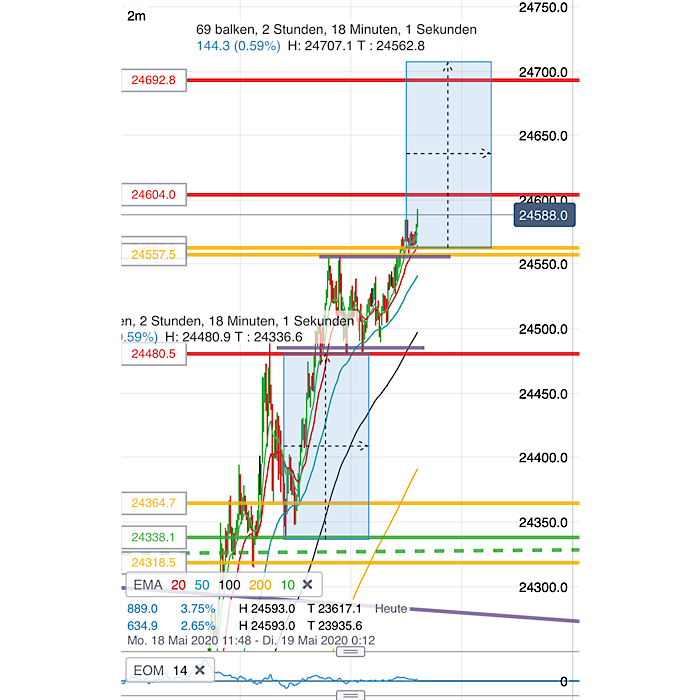 2020 QV-GDAXi-DJ-GOLD-EURUSD-JPY 1179184