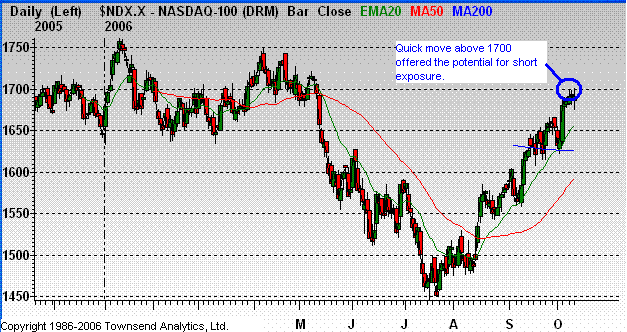Der Doomsday Bären-Thread 61650