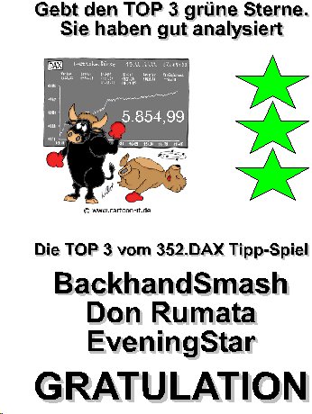 352.DAX Tipp-Spiel, Montag, 28.06, 17.45 Uhr 54098
