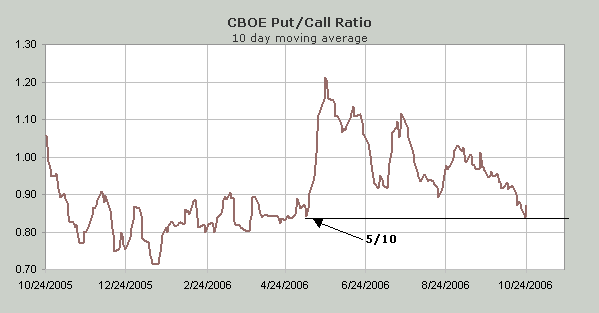 Der Doomsday Bären-Thread 63677