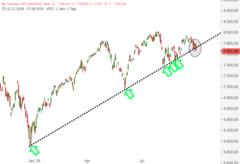Bitcoins der nächste Monsterhype 2019 steht bevor! 1136263