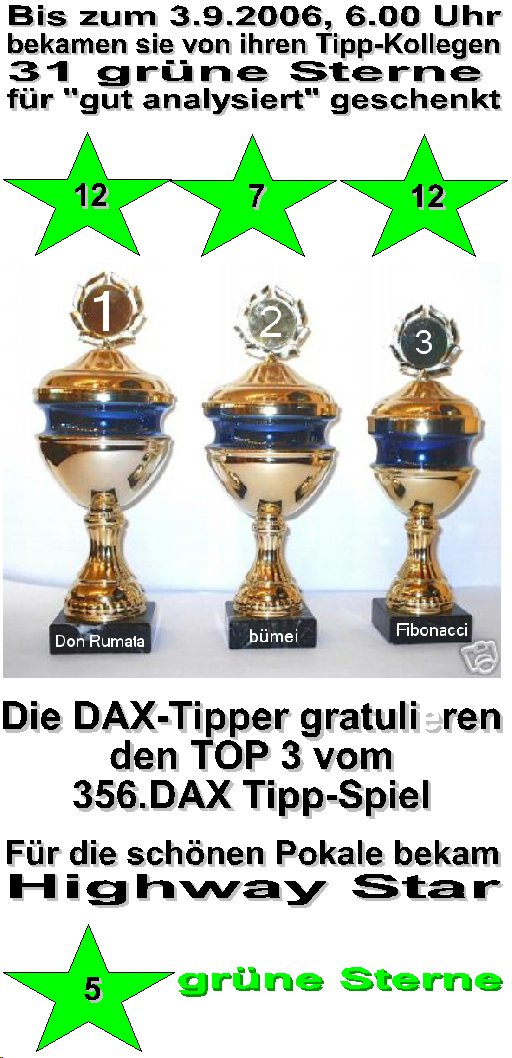 357.DAX Tipp-Spiel, Montag, 04.09.06, 17.45 Uhr 55207