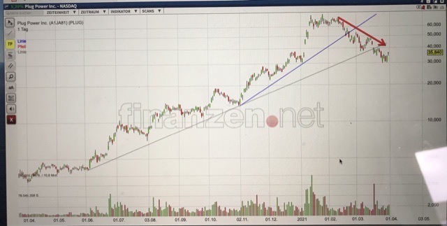Plug Power - konspirativ und informativ 1243971