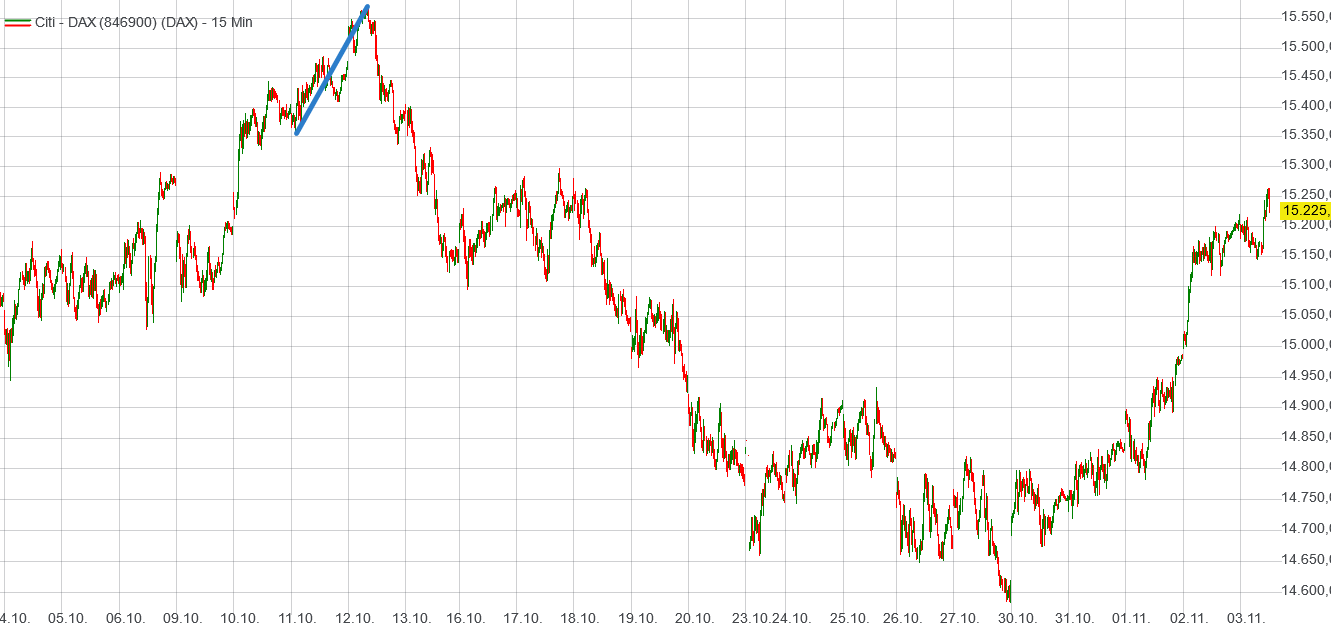 Heute im Dax, was sagen die Elliott Wellen ? 1396666