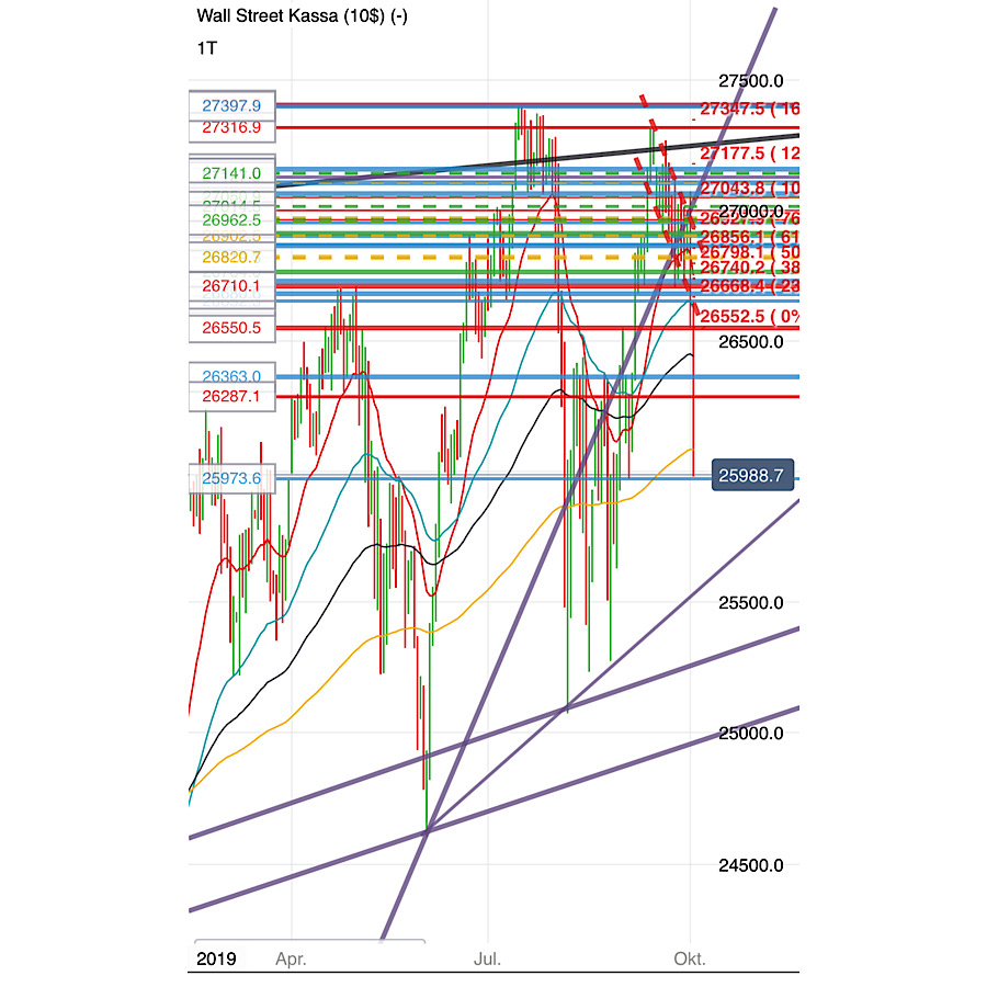 2019 QV-GDAXi-DJ-GOLD-EURUSD- JPY 1137087
