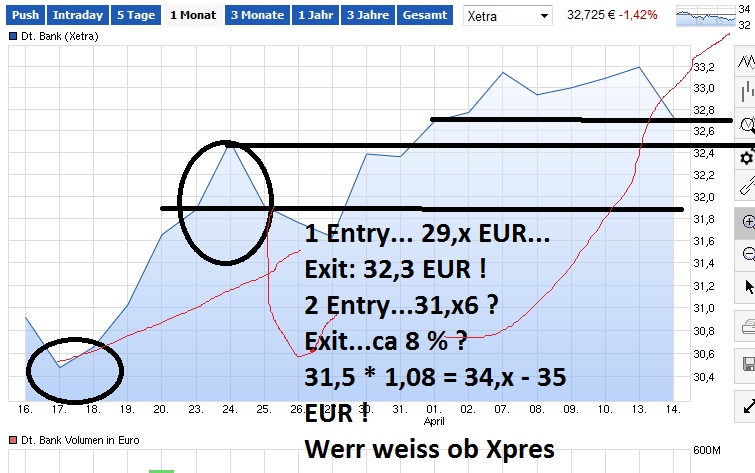 Deutsche Bank - sachlich, fundiert und moderiert 817304