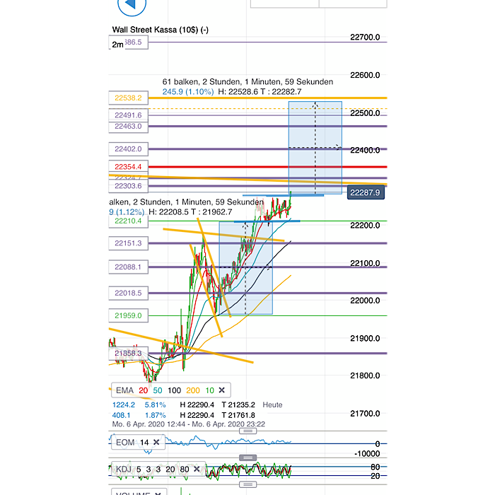 2020 QV-GDAXi-DJ-GOLD-EURUSD-JPY 1171109