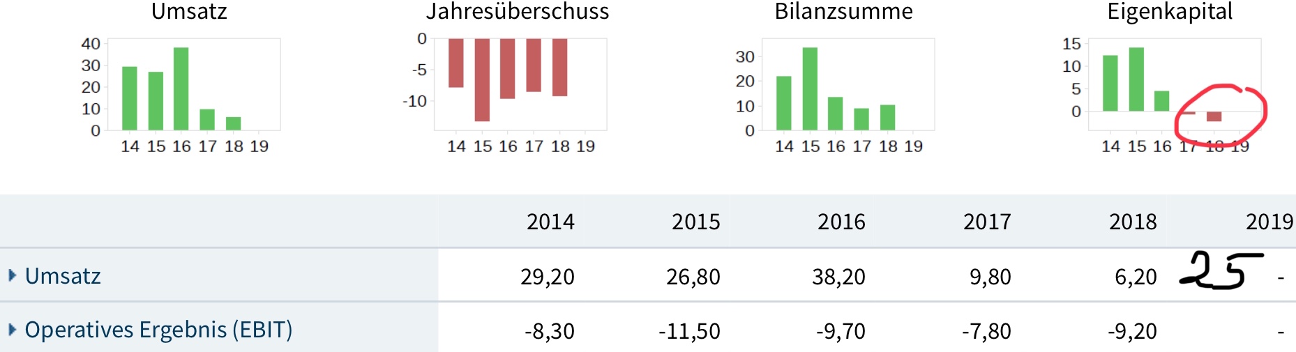Twintec - Aktienumsätze explodieren 1129204