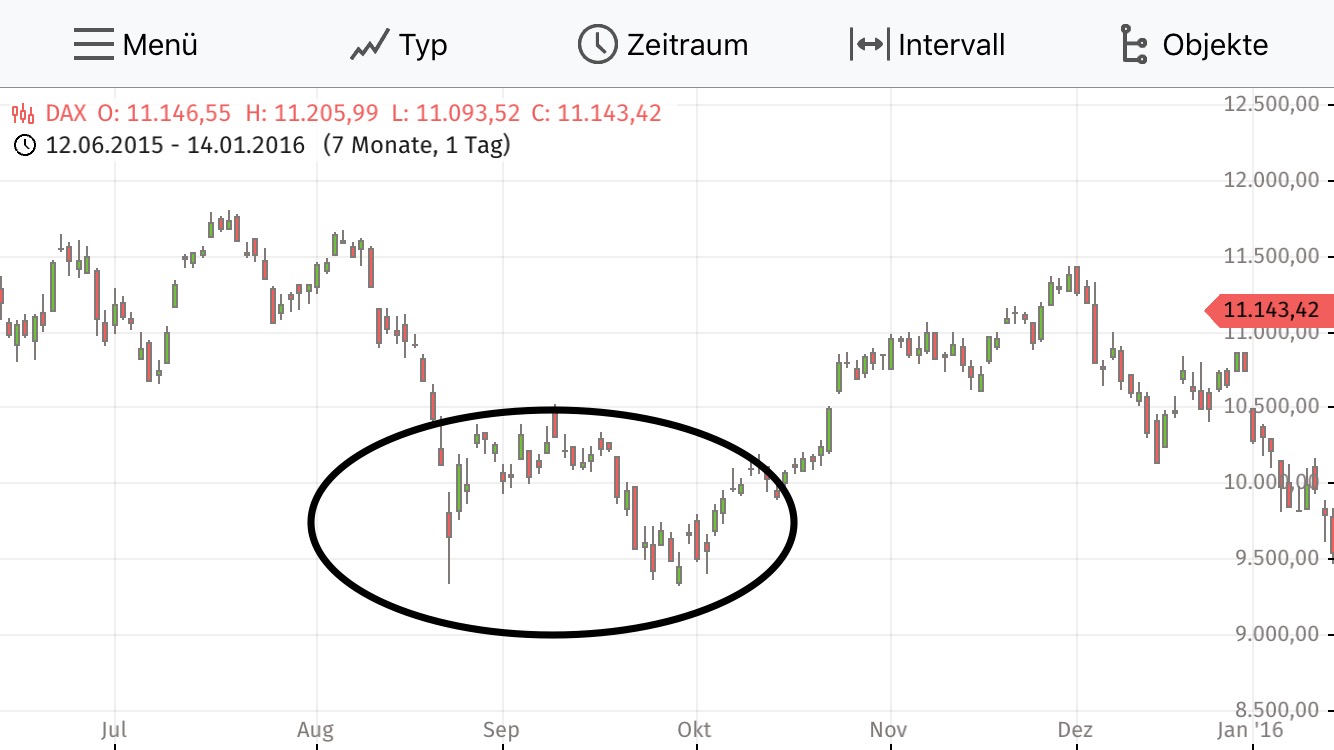 Krofitime Trading 1084323