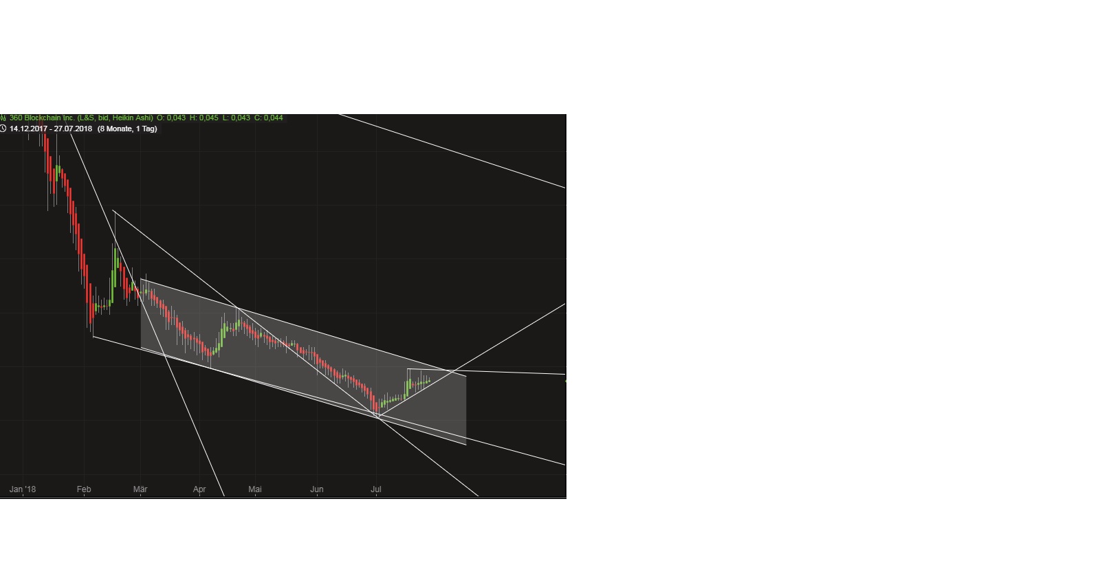 Bitcoinhype der nächste Bitte... 1066796