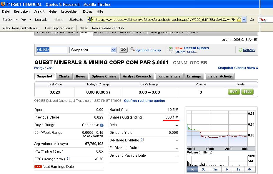QUEST MINERALS+MNG (WKN: A0M92C) Produktionsstart? 174358