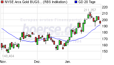 Freunde des Silbers 794348