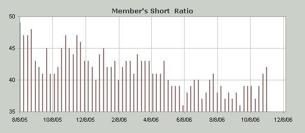 Der Doomsday Bären-Thread 68812